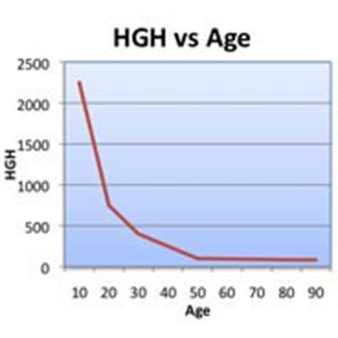 Human Growth Hormone HGH | Power to Explore