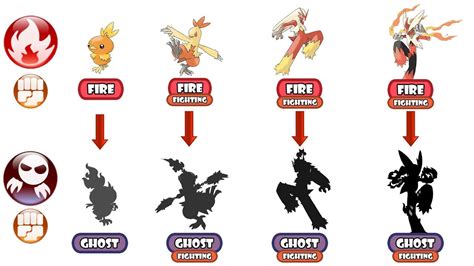 Blaziken Mega Evolution – Telegraph