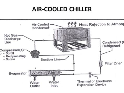 CHILLER SYSTEM. - ppt video online download