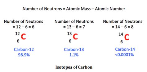 Isotope | Examples, Types & Identification - Lesson | Study.com