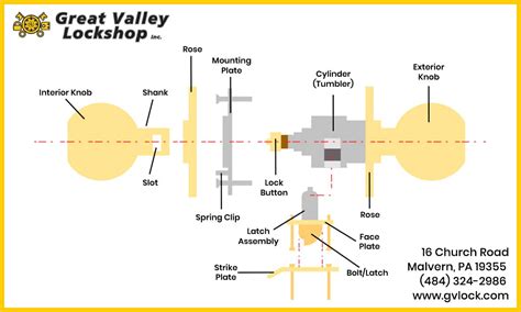 Understanding The Parts Of A Door Lock