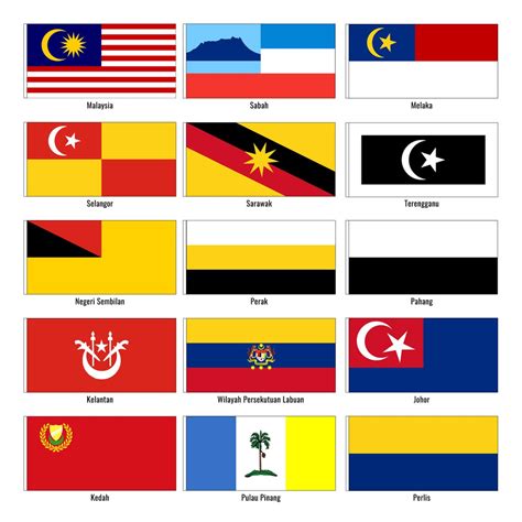 Bendera Negeri Malaysia