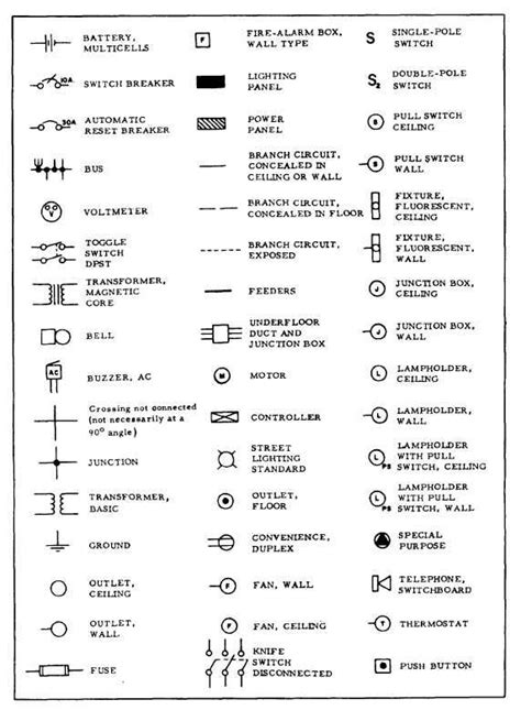 Electrical Wiring Symbols Chart