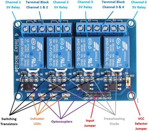 5v 4 Channel Relay Module Four-Channel Relay Module | Majju PK