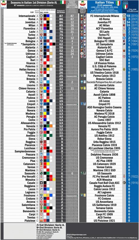 Italy Serie C League Table 2017 18 | Awesome Home