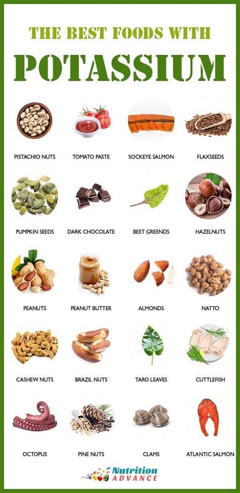 20 of the Best Dietary Sources of Potassium | High potassium foods ...