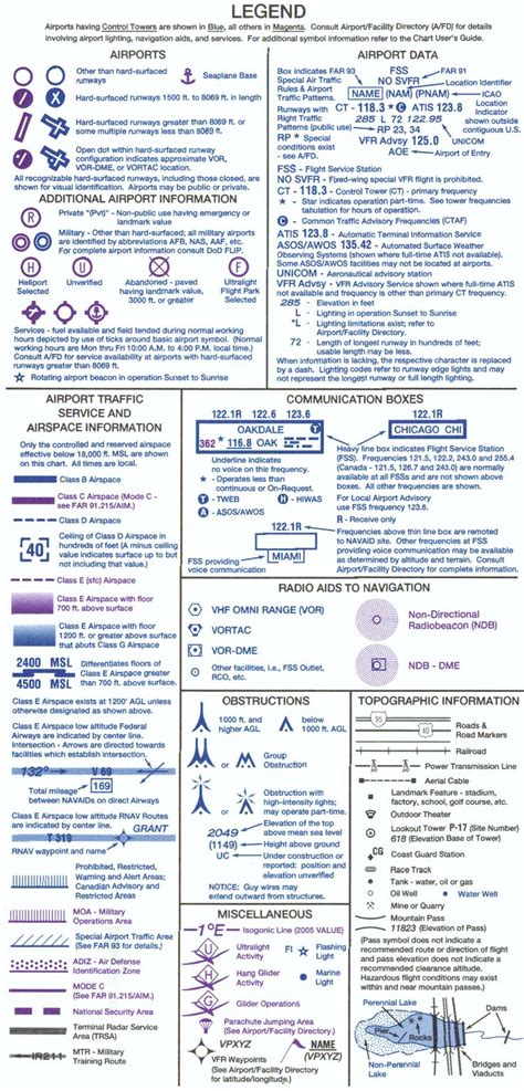 sectional chart key #aviationpilot | Aviation airplane, Aviation charts ...