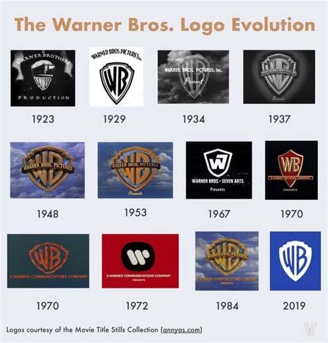 Warner Bros. Logo: 100-Year History | ZenBusiness