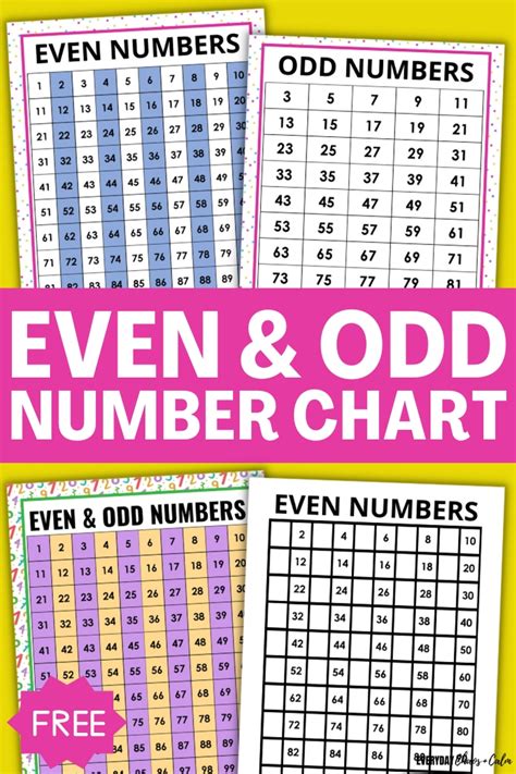 Chart Of Odd Numbers