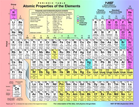 Periodic table of elements - marksjza