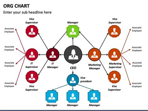 Free ORG Chart PowerPoint and Google Slides Template - PPT Slides