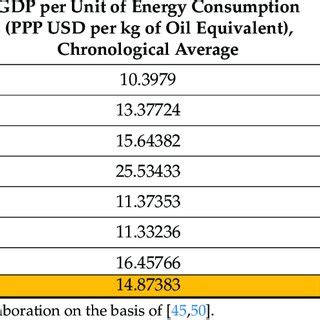 Positions of the APEC member economies in the ranking on the World ...