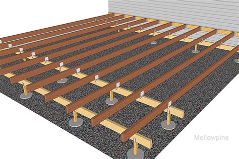 Floor Joist Sizing, Span, Spacing: IRC Requirements – MellowPine