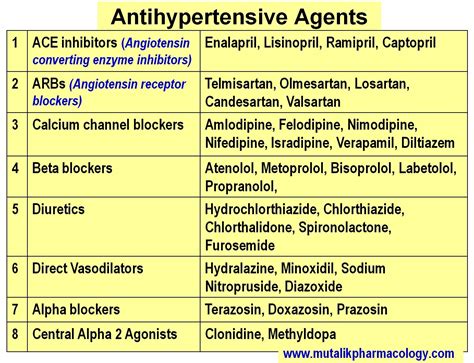 Hypertension Drugs Classification at vanfletcherblog Blog