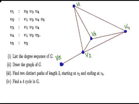 Directed Graph In Discrete Mathematics - Maths For Kids