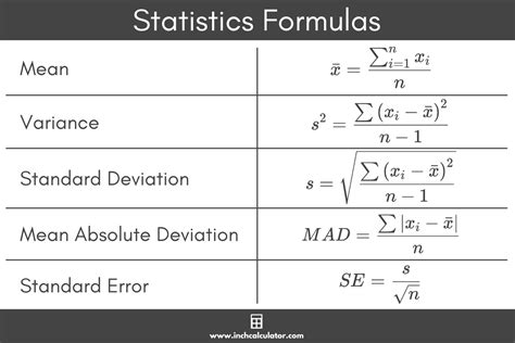 Sample Standard Deviation Formula Deviation Calculator | SexiezPix Web Porn