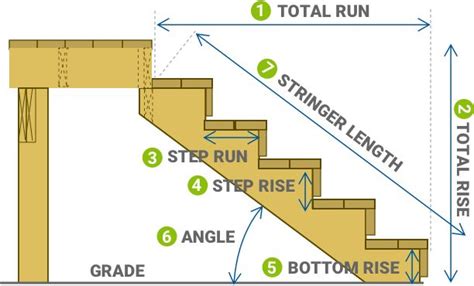 Review Of How To Cut Stair Stringers Calculator Ideas