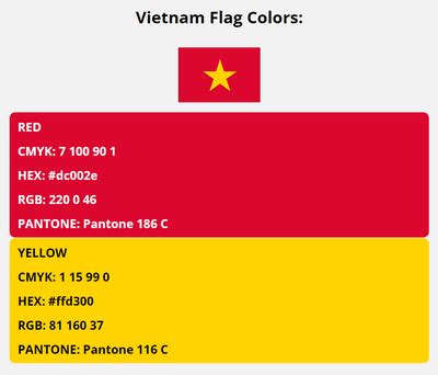 Vietnam Flag Colors | HEX, RGB, CMYK, PANTONE COLOR CODES OF SPORTS TEAMS