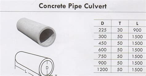 PRECAST COMPRESSED CONCRETE SLAB: PIPE CULVERT