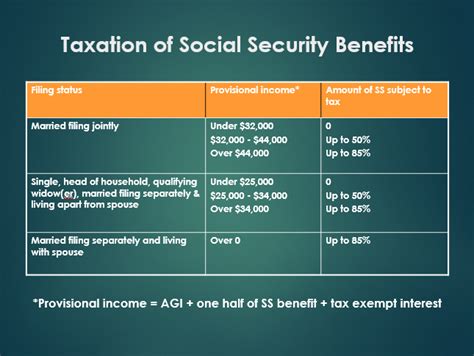 A 2019 Guide to Social Security Planning