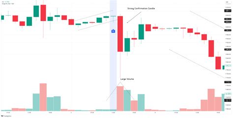 Illuminate your Trading Strategy with the Doji Dragonfly - Trive ...