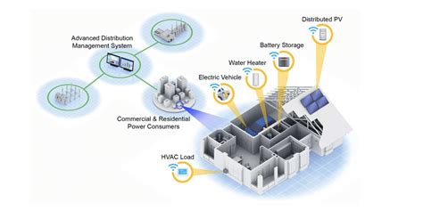 A household-scale virtual power plant has arrived – pv magazine USA