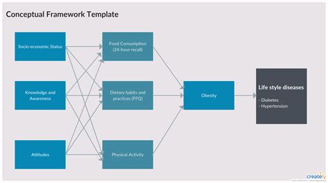 Conceptual Framework Template | Editable diagram template on Creately