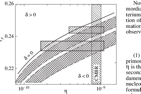 The values of δ that simultaneously satisfy the CMBR anisotropy data ...