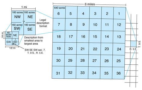 Legal Land Description Map – Verjaardag Vrouw 2020