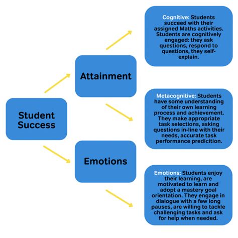 7 Steps For Metacognition In The Primary Classroom: Practical ...