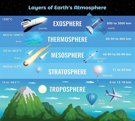 How Many Miles Up Is The Earth S Atmosphere - The Earth Images Revimage.Org