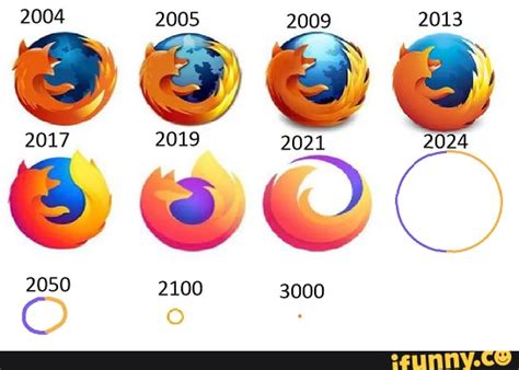 Firefox logo evolution meme - )