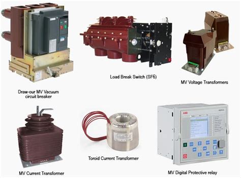 Medium voltage switchgear components | Electrical projects, Electronic ...