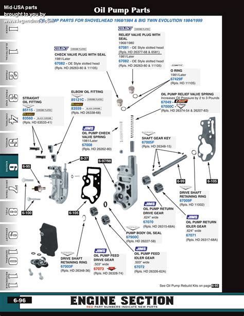 Harley Davidson Shovelhead Oil Pump Diagram - Wiring Diagram Pictures