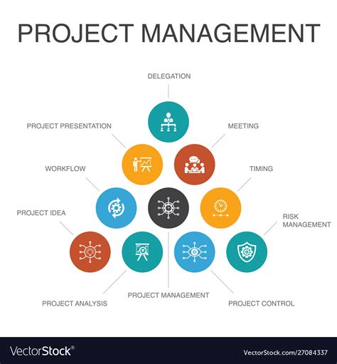 Project management infographic 10 steps concept Vector Image