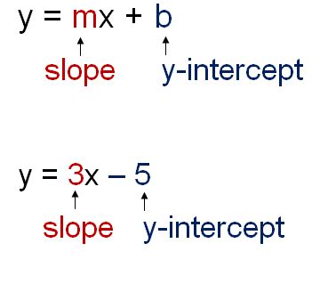 Slope Formula