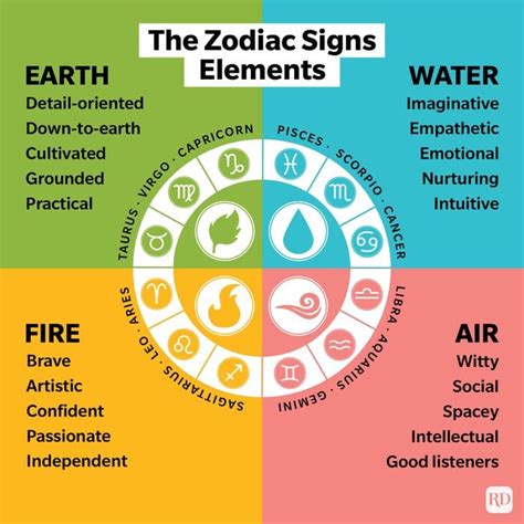 Zodiac Signs Elements Meaning: Are You Fire, Earth, Air, or Water?