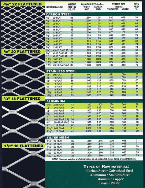 Expanded Metal Patterns - Central Expanded Metal