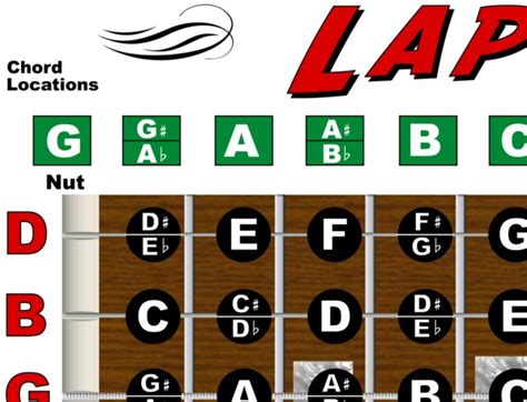 Lap Steel Guitar Fretboard Wall Chart Poster Tuning C M Notes Chords ...