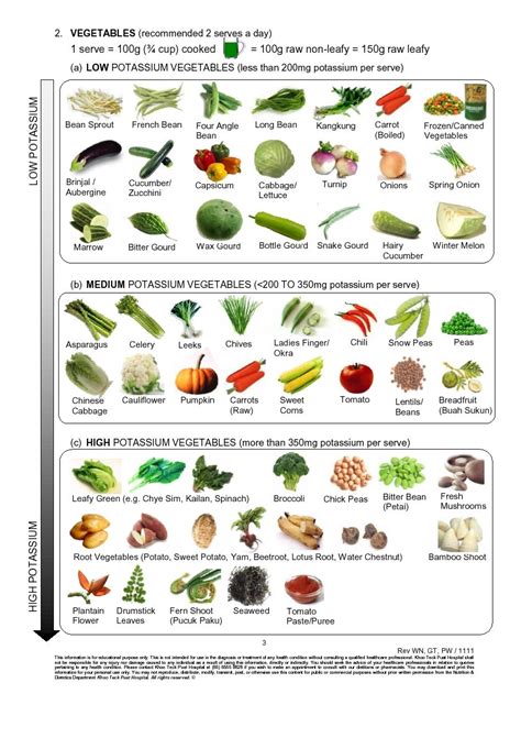 Highest Potassium Foods Chart | lockedown5000