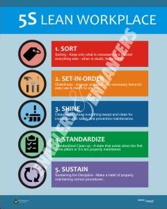 5S Poster- Lean Workplace – Enablers & Enhancers