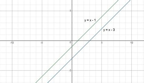 What is the graph of y = x - 3 (shown below) translated up 2 units ...