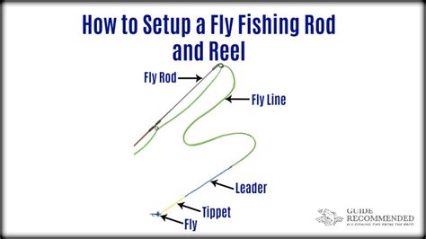 How to Setup a Fly Fishing Rod and Reel: From Reel to Fly - Guide ...