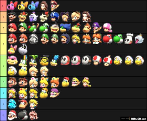 Mario Kart Tour Favourite Characters Tier List Maker - TierLists.com