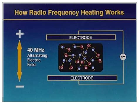 Dielectric Heating And Arc Furnace