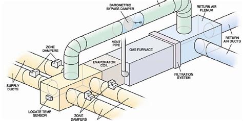 Commercial HVAC Design - New Age Heating & Air Conditioning