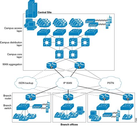 Network Infrastructure Diagram Examples