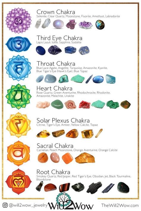 essential oils for balancing chakras #crystalmeanings Working With the ...