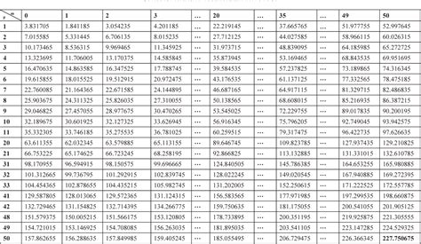 Table Of Bessel Function Zeros | Brokeasshome.com