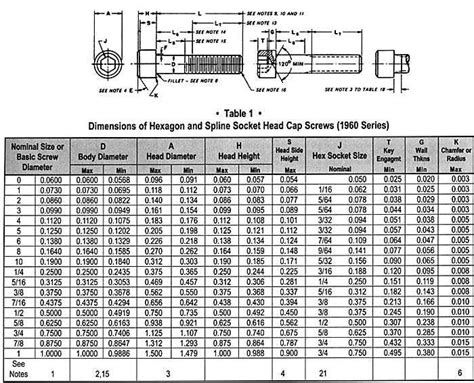 Screw Sizes - Screw Sizing Chart & Socket Cap Screw Data | ASM | MW…